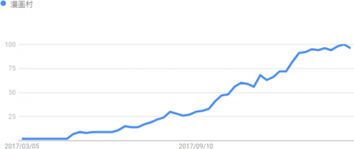 漫画村の利用者数約9892万人