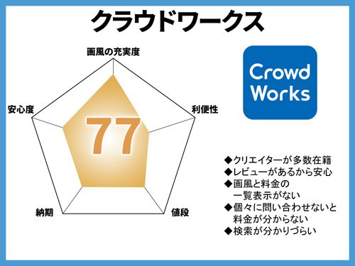 おすすめ似顔絵サイトランキング：クラウドワークス