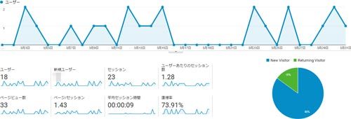 絵のせかいの4月のアクセス