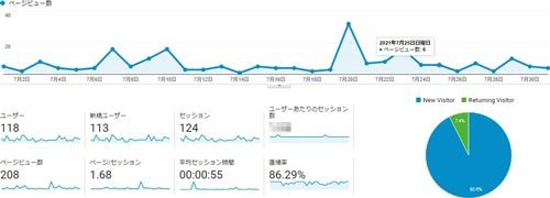 H-radioの8月のアクセス