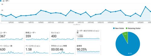 H-Radioの11月のアクセス