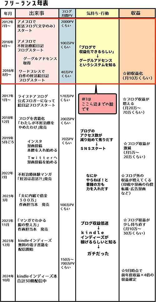 妊活ブログ：妊活は忍活?!