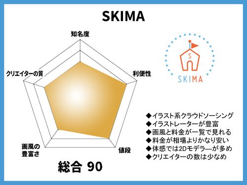 2Dモデルのおすすめ：SKIMA