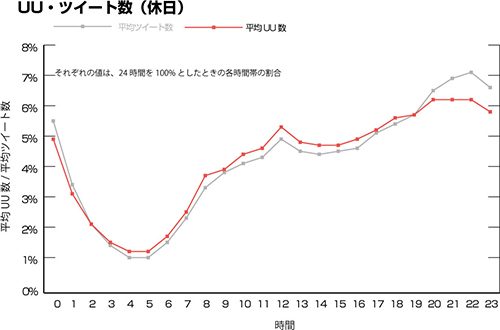 休日ののX(Twitter)のポスト